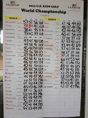 PinehurstFinalScores2012.JPG