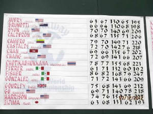 finalscores2012callaway.jpg